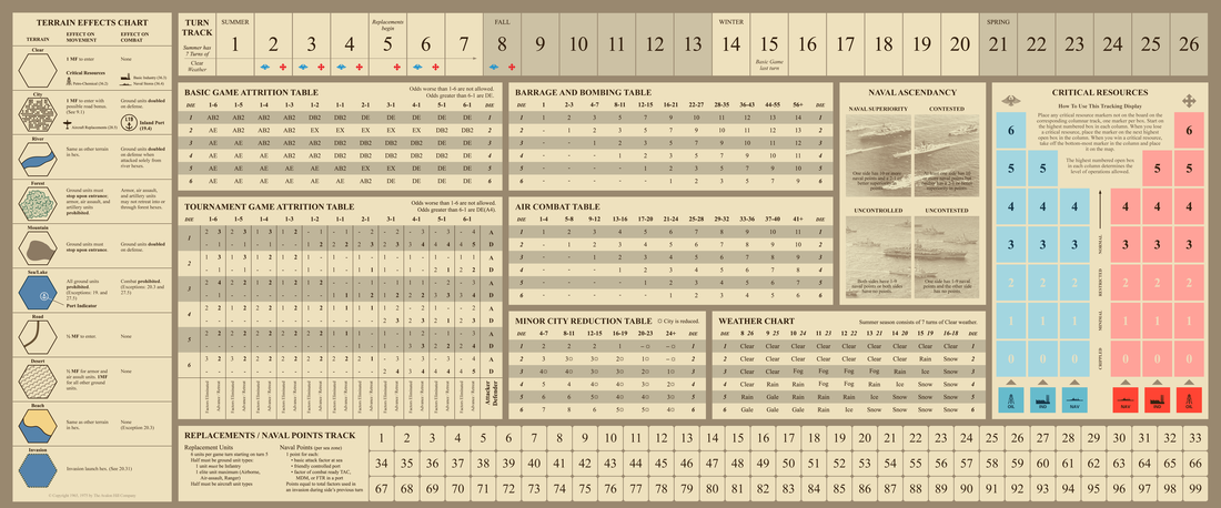 Avalon Hill's Blitzkrieg '75 Charts, SPI-Style